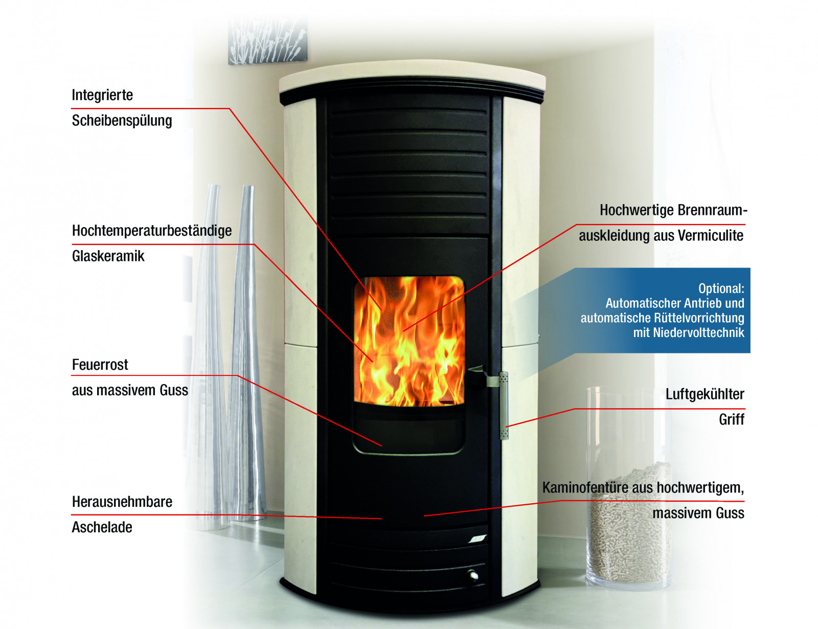 pelletofen mehrfachbelegung ohne gebläse