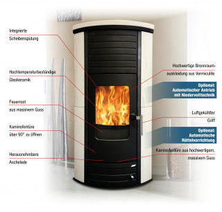 pelletofen für mehrfachbelegung geeignet